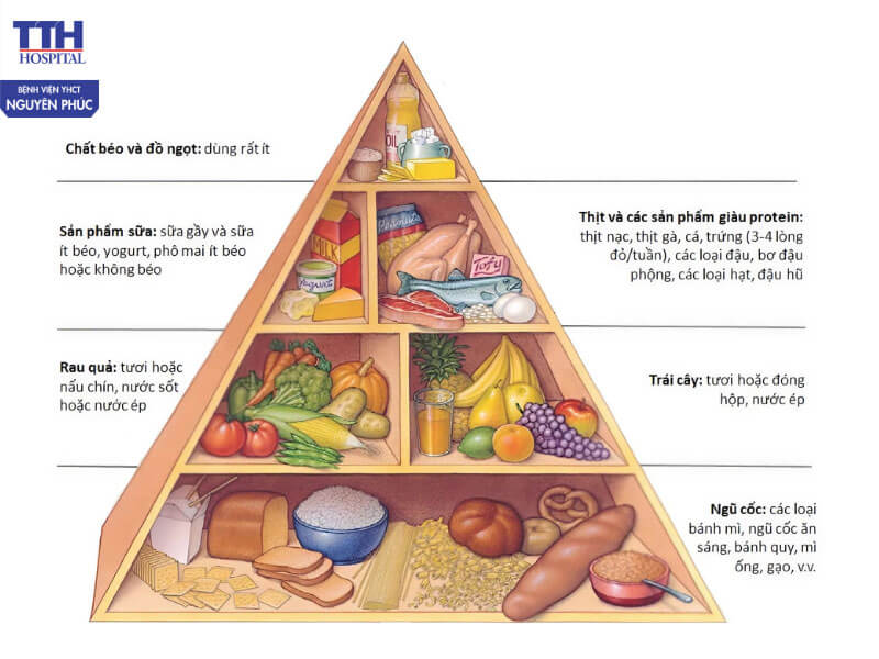 Tháp dinh dưỡng cho bệnh nhân ung thư
