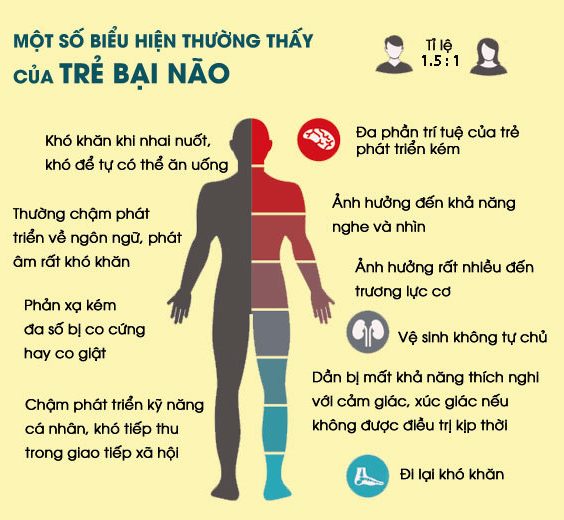 BẠi NÃO Ở TRẺ EM LÀ BỆNH GÌ ? BẠI NÃO CÓ CHỮA ĐƯỢC KHÔNG ?